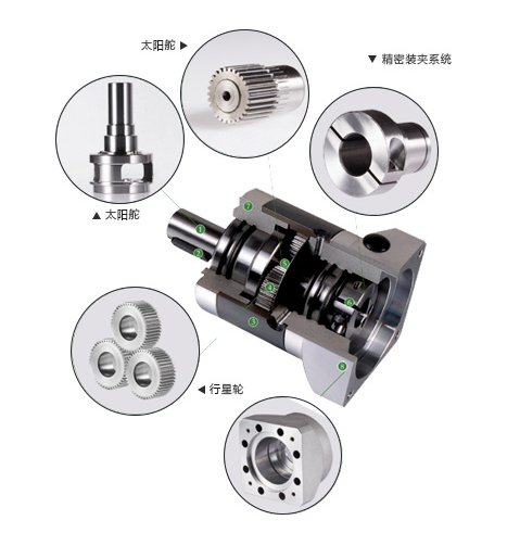 行星減速機(jī)2 行星減速機(jī)2